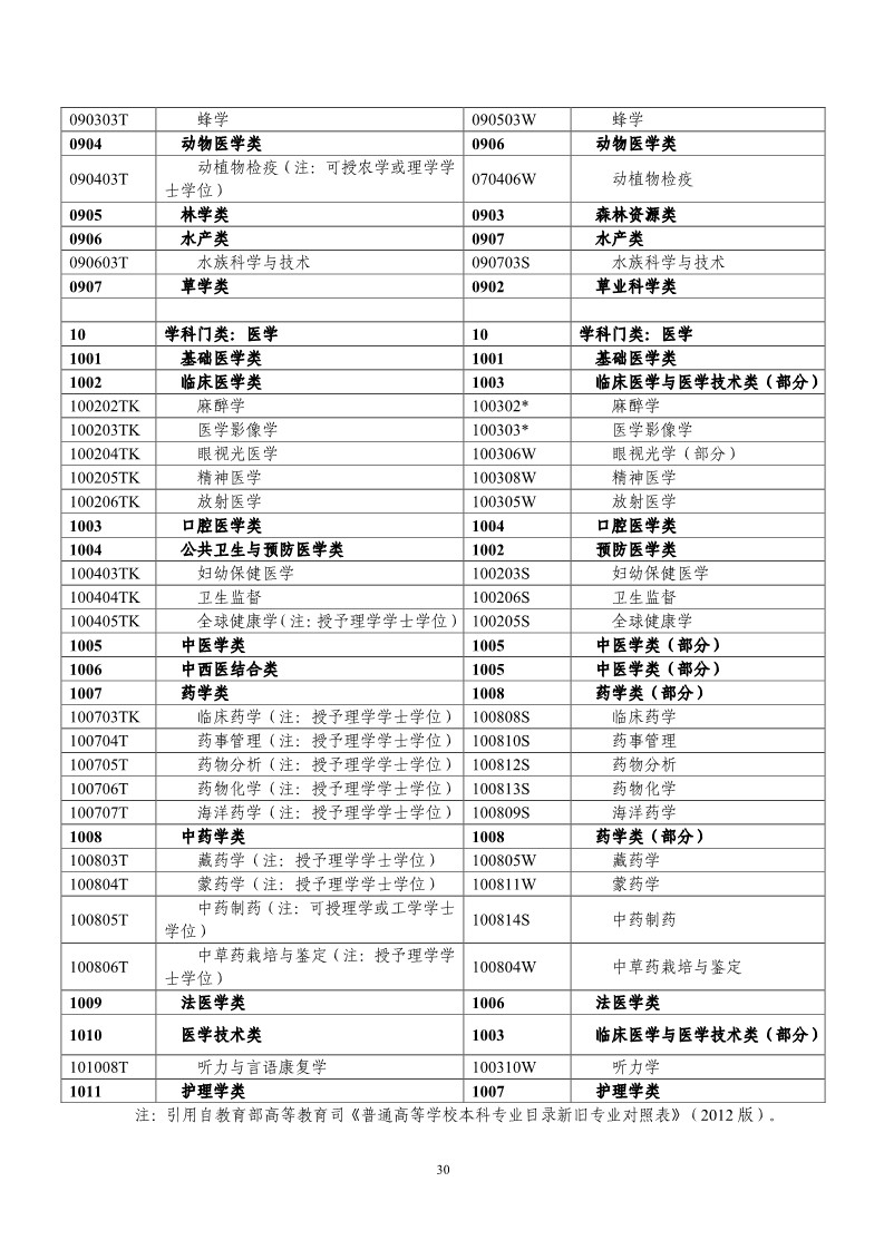 剛剛！國知局發(fā)布《2019年專利代理師資格考試常見問題解答》