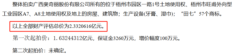 2.3億！“田七”系列商標和建筑被高價拍賣