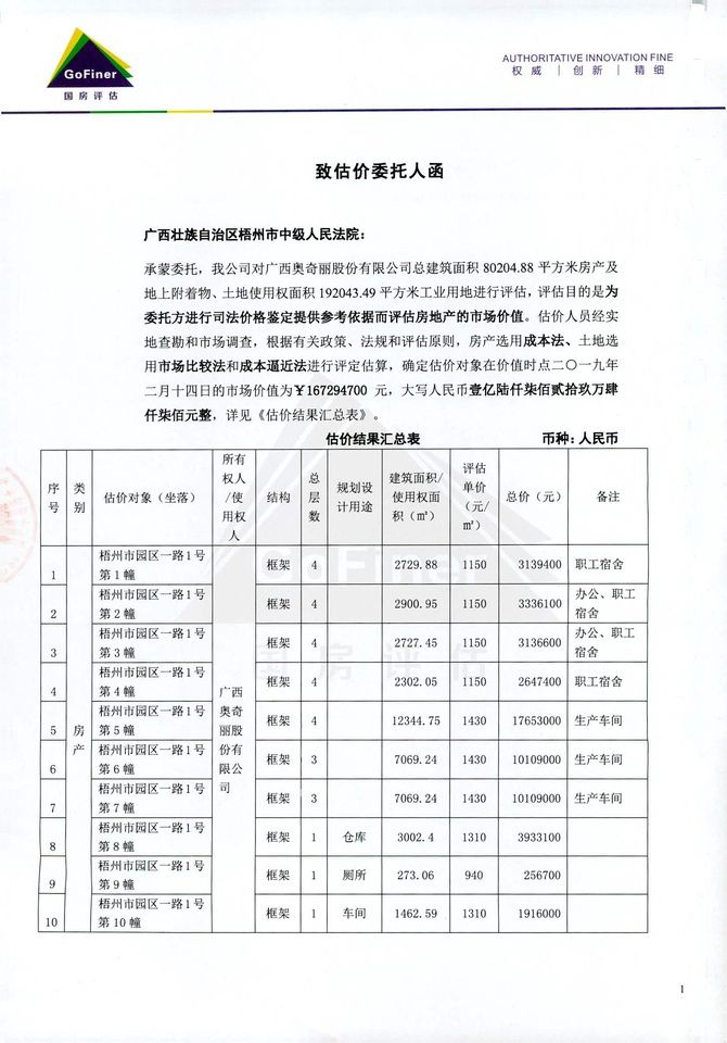 2.3億！“田七”系列商標和建筑被高價拍賣