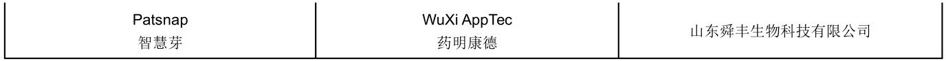 2019第四屆中國(guó)醫(yī)藥知識(shí)產(chǎn)權(quán)峰會(huì)將于上海舉辦