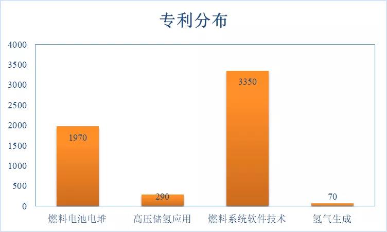 豐田氫燃料汽車發(fā)展歷史以及專利綜述！