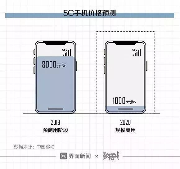 首批5G城市名單公布！有你家鄉(xiāng)嗎？