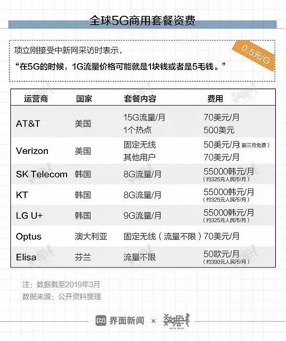 首批5G城市名單公布！有你家鄉(xiāng)嗎？