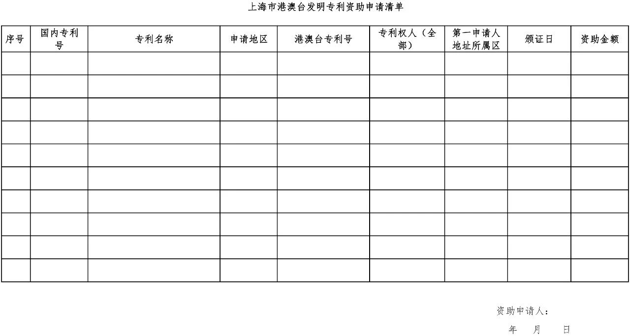 2019.7.1日起施行新《上海市專利一般資助申請指南》（全文）