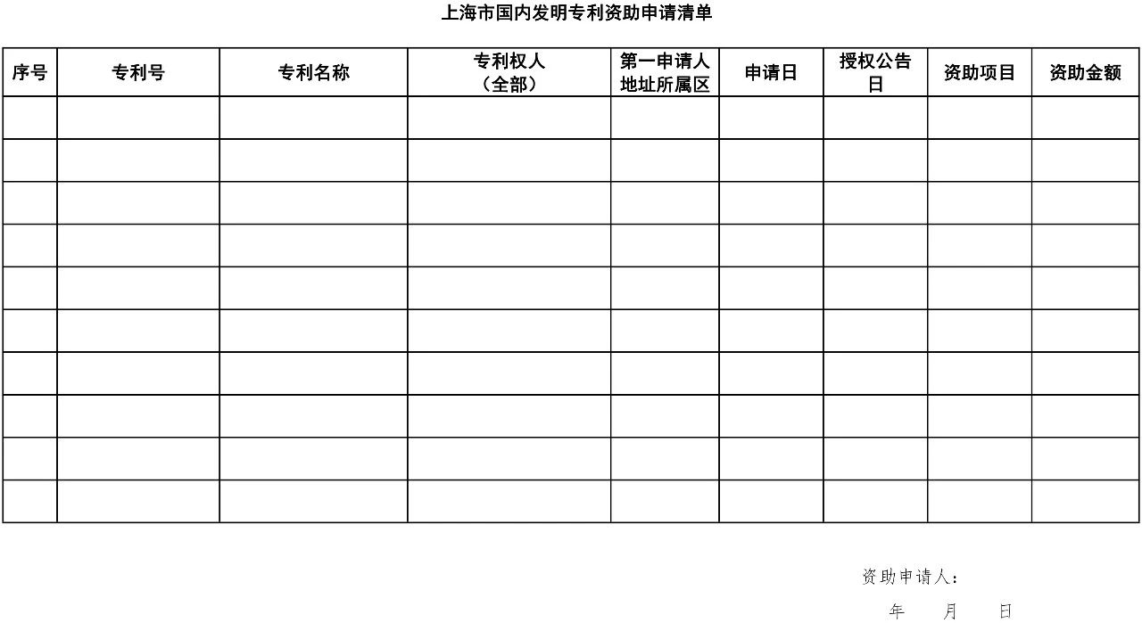 2019.7.1日起施行新《上海市專(zhuān)利一般資助申請(qǐng)指南》（全文）