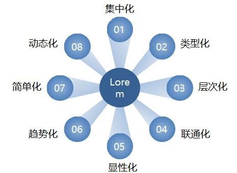 如何構(gòu)建企業(yè)專利信息利用體系？（頂層設(shè)計(jì)+運(yùn)行機(jī)制）