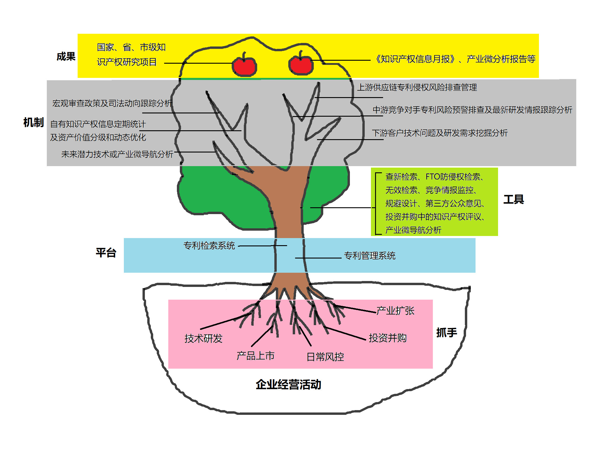 如何構(gòu)建企業(yè)專利信息利用體系？（頂層設(shè)計(jì)+運(yùn)行機(jī)制）