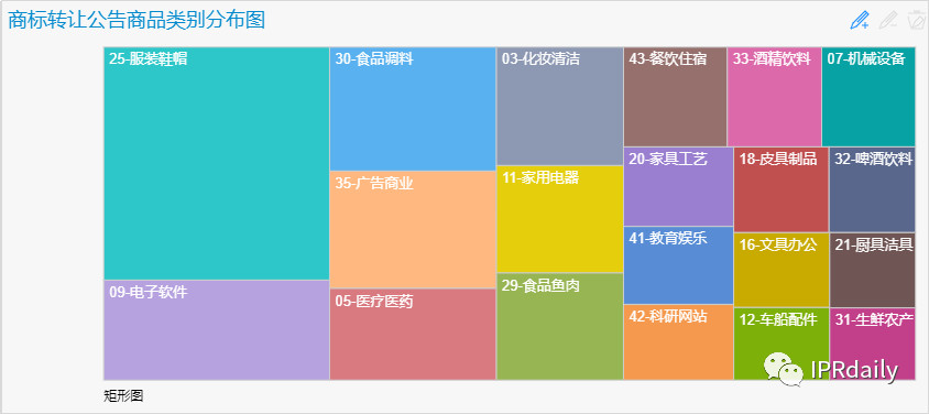 商標(biāo)囤積轉(zhuǎn)讓現(xiàn)狀與未來趨勢分析