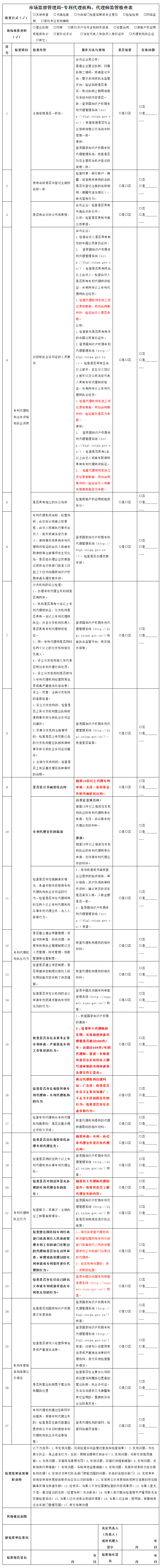 市場(chǎng)監(jiān)督管理局！檢查專利代理師年代理量是否超過500件