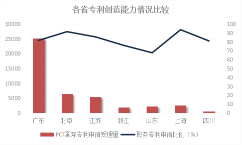 2018年浙江省專利實(shí)力狀況！與廣東、北京、江蘇等六地比較分析