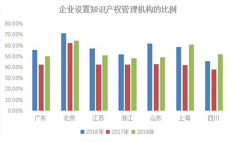 2018年浙江省專利實(shí)力狀況！與廣東、北京、江蘇等六地比較分析