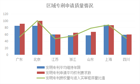 2018年浙江省專利實(shí)力狀況！與廣東、北京、江蘇等六地比較分析