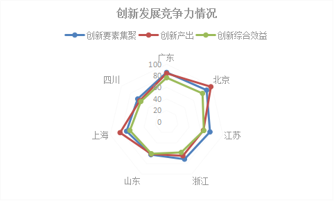 2018年浙江省專利實(shí)力狀況！與廣東、北京、江蘇等六地比較分析