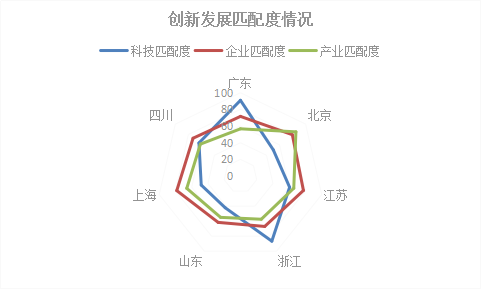 2018年浙江省專利實(shí)力狀況！與廣東、北京、江蘇等六地比較分析