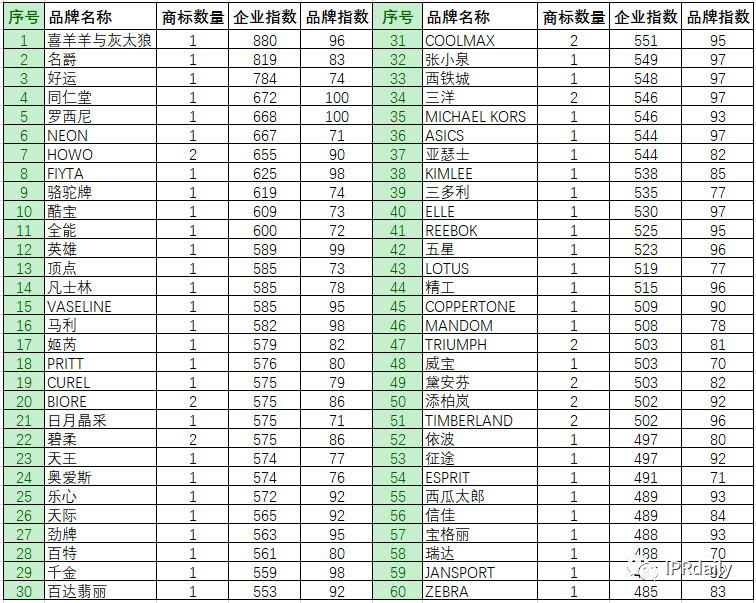 商標(biāo)惡意申請(qǐng)！傍名牌字號(hào)與搶注公共資源商標(biāo)行為分析