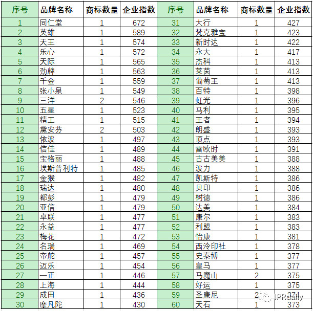 商標(biāo)惡意申請(qǐng)！傍名牌字號(hào)與搶注公共資源商標(biāo)行為分析