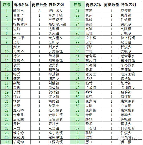 商標(biāo)惡意申請(qǐng)！傍名牌字號(hào)與搶注公共資源商標(biāo)行為分析