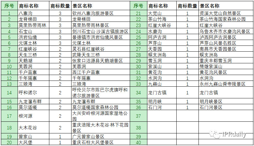 商標(biāo)惡意申請(qǐng)！傍名牌字號(hào)與搶注公共資源商標(biāo)行為分析