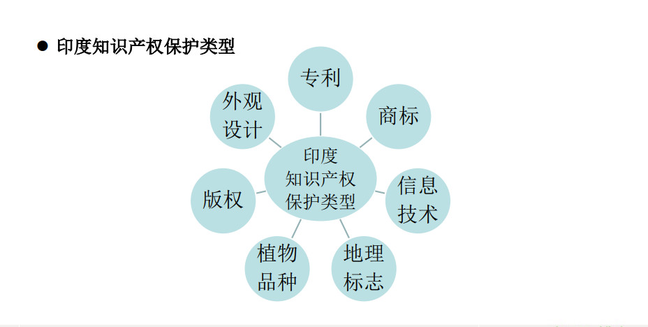 6節(jié)課，全解歐洲、美國、日本、印度等海外專利申請！