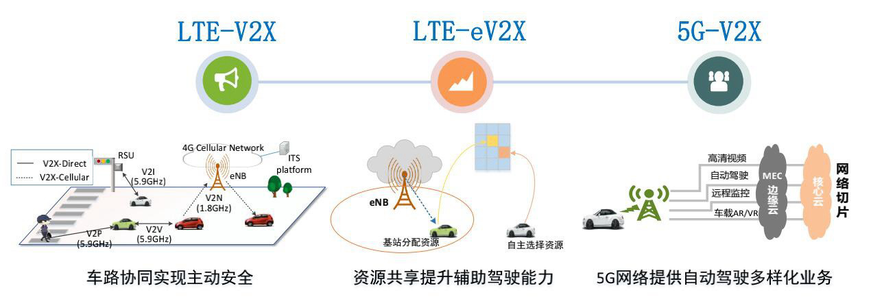 窺一斑而知全豹，以專利視覺(jué)解構(gòu)車(chē)聯(lián)網(wǎng)