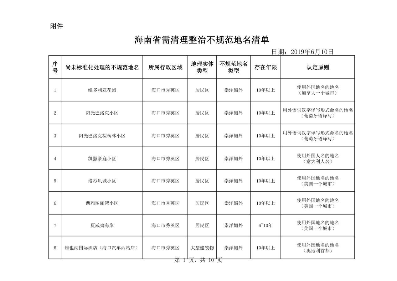 熱議！維也納屬“崇洋媚外”？還是在合法使用商標