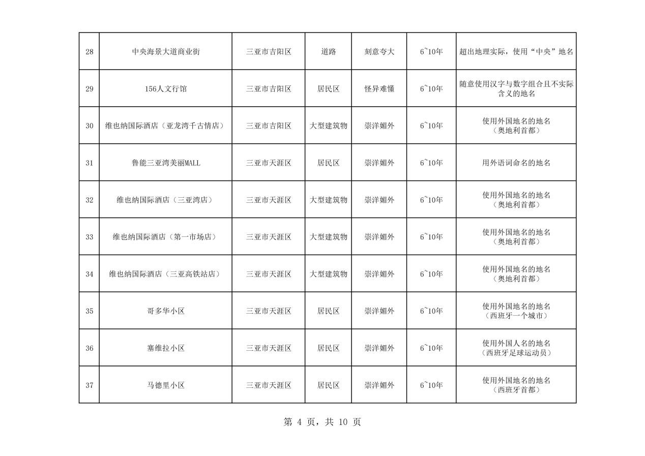 熱議！維也納屬“崇洋媚外”？還是在合法使用商標