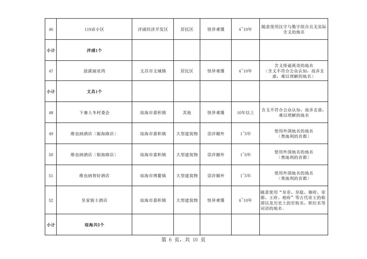 熱議！維也納屬“崇洋媚外”？還是在合法使用商標