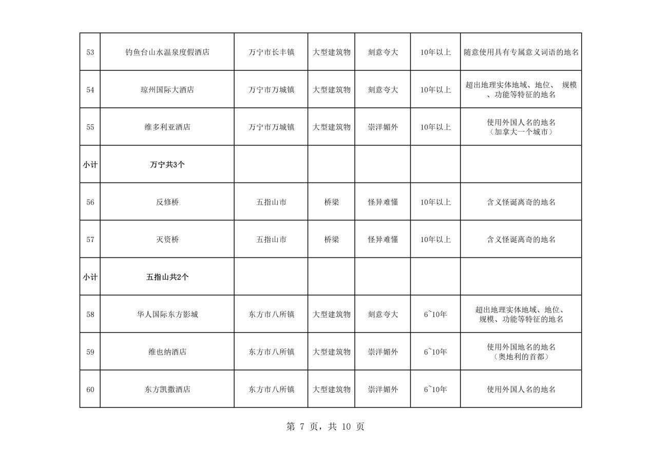 熱議！維也納屬“崇洋媚外”？還是在合法使用商標