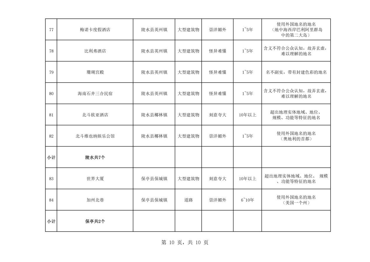 熱議！維也納屬“崇洋媚外”？還是在合法使用商標