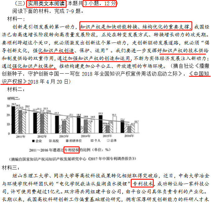 知識(shí)產(chǎn)權(quán)又雙叒叕亮相高考試卷！