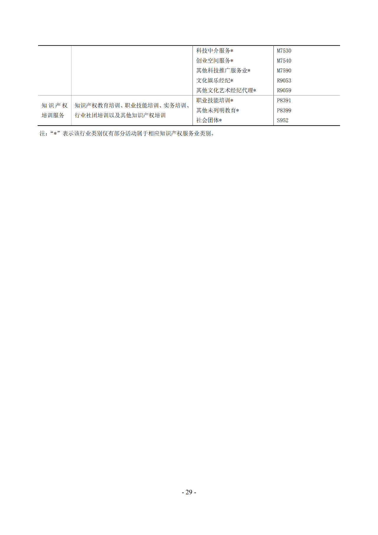 2019年知識(shí)產(chǎn)權(quán)服務(wù)業(yè)統(tǒng)計(jì)調(diào)查工作開始！