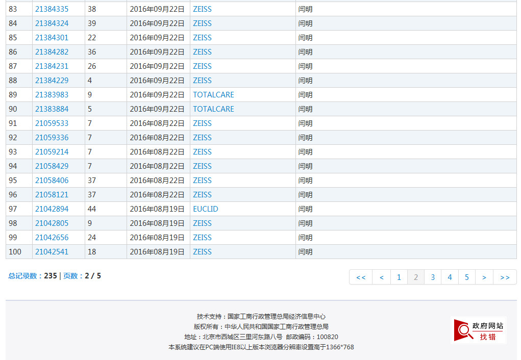 蔡司47起ZEISS商標異議案獲支持！惡意商標注冊者已無生存之地