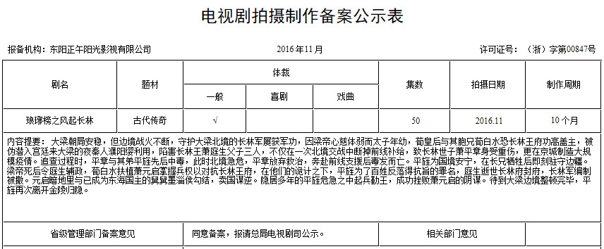 影視作品商標(biāo)注冊(cè)？看看正午陽光是怎么做的？