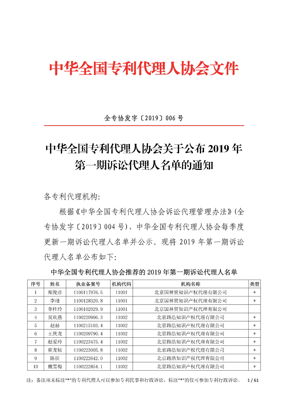 剛剛！中華全國專利代理人協(xié)會發(fā)布2019年第一期訴訟代理人名單