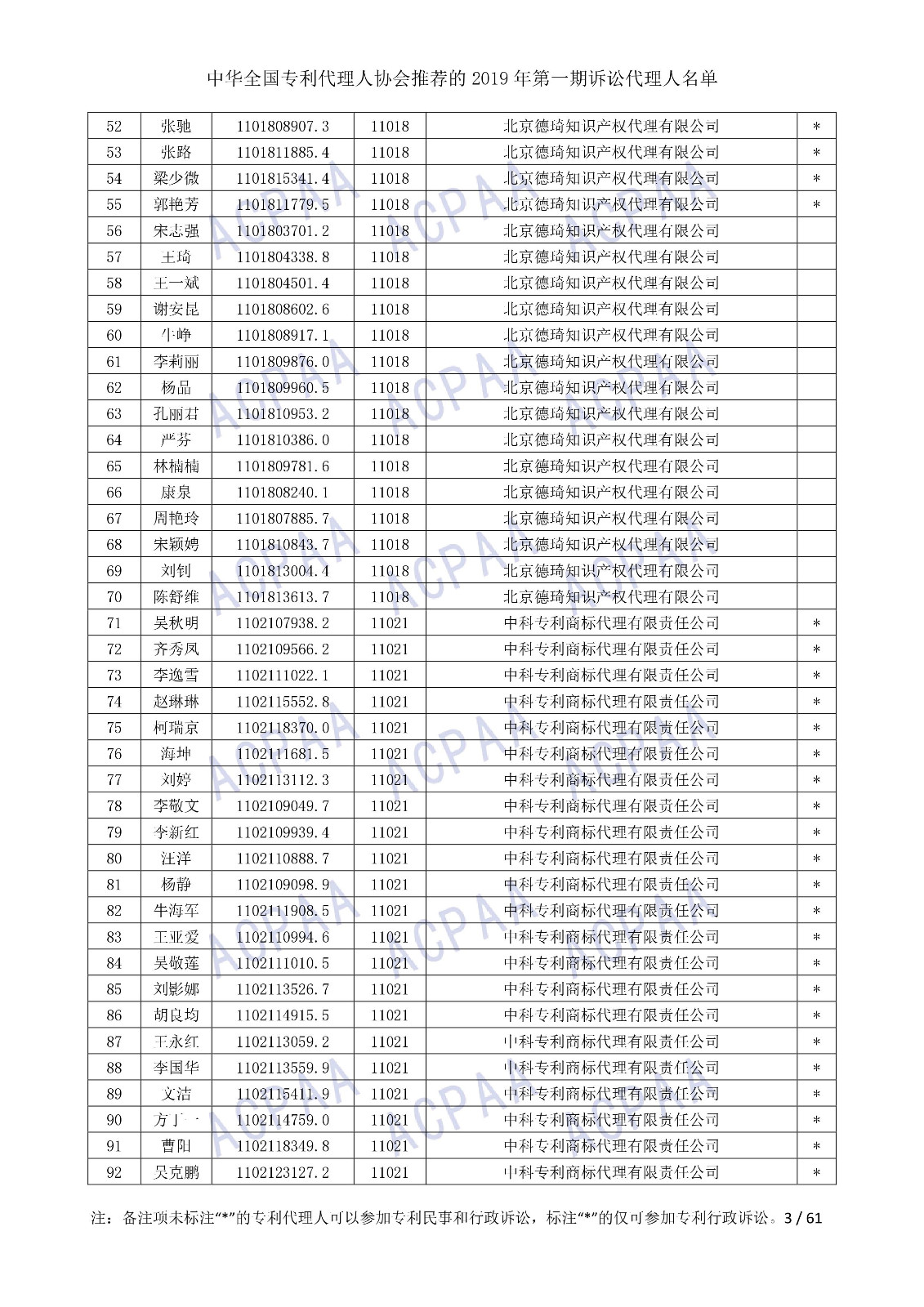 剛剛！中華全國專利代理人協(xié)會發(fā)布2019年第一期訴訟代理人名單