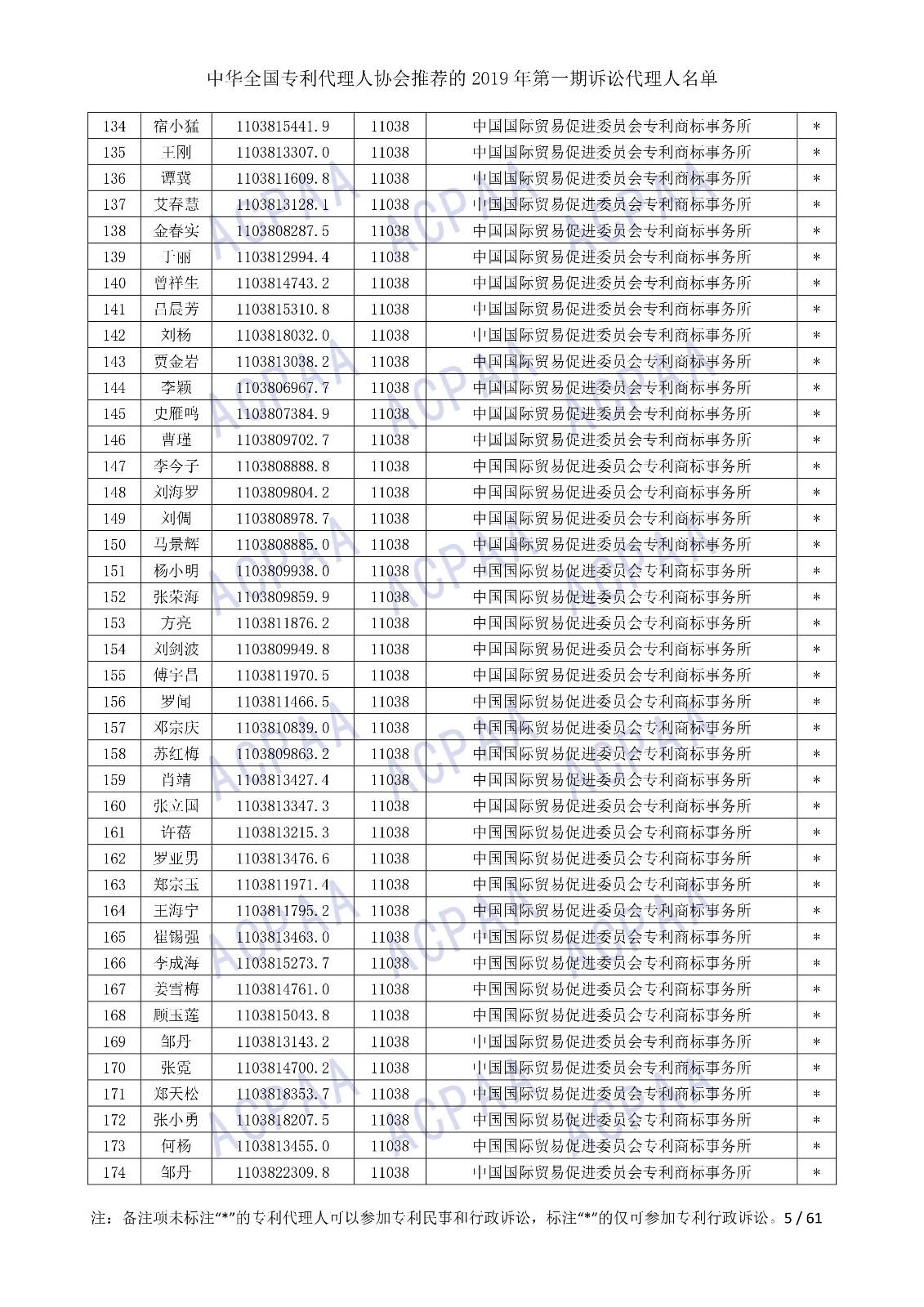 剛剛！中華全國專利代理人協(xié)會發(fā)布2019年第一期訴訟代理人名單