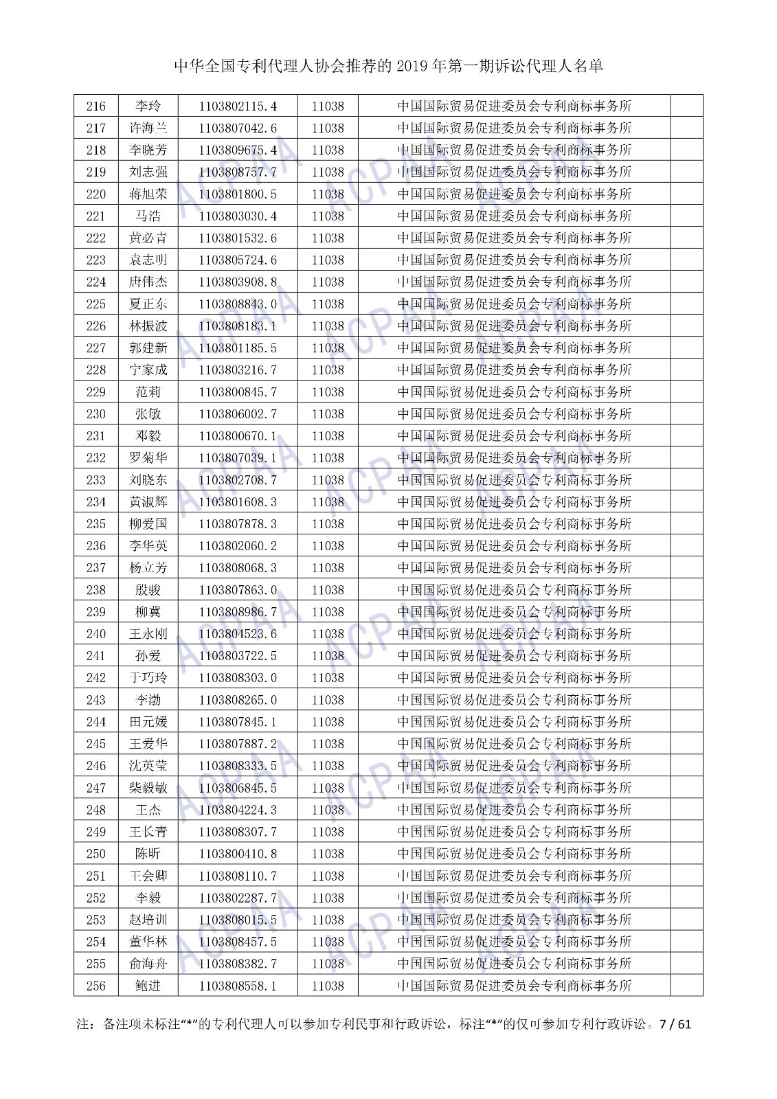 剛剛！中華全國專利代理人協(xié)會發(fā)布2019年第一期訴訟代理人名單