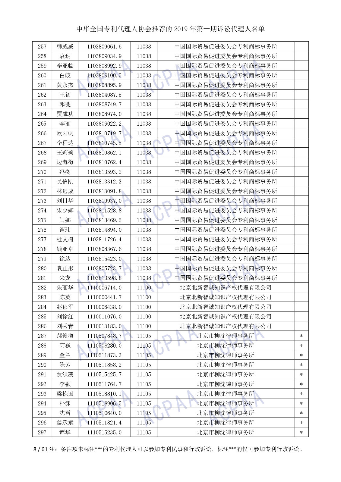 剛剛！中華全國專利代理人協(xié)會發(fā)布2019年第一期訴訟代理人名單