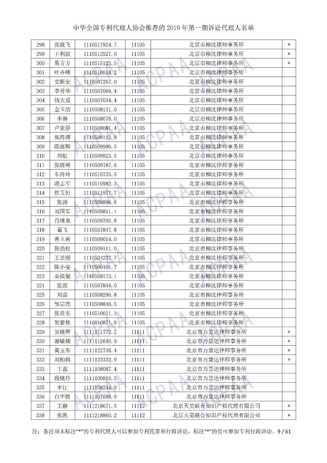 剛剛！中華全國專利代理人協(xié)會發(fā)布2019年第一期訴訟代理人名單