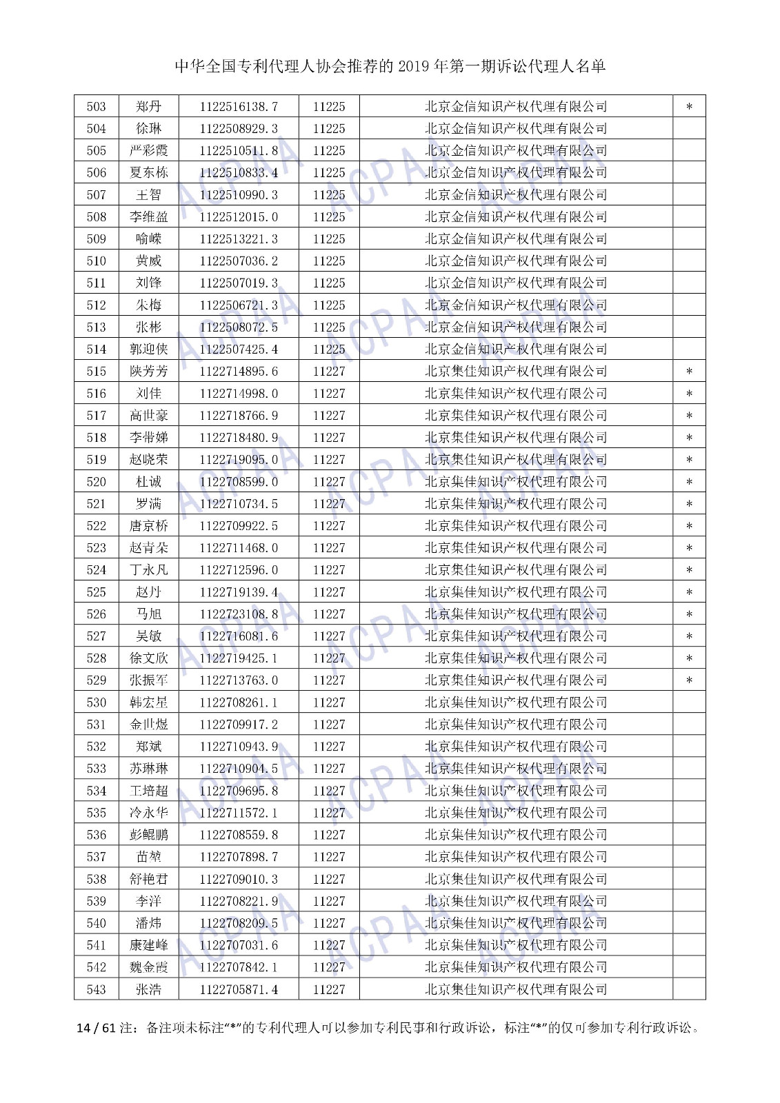 剛剛！中華全國專利代理人協(xié)會發(fā)布2019年第一期訴訟代理人名單