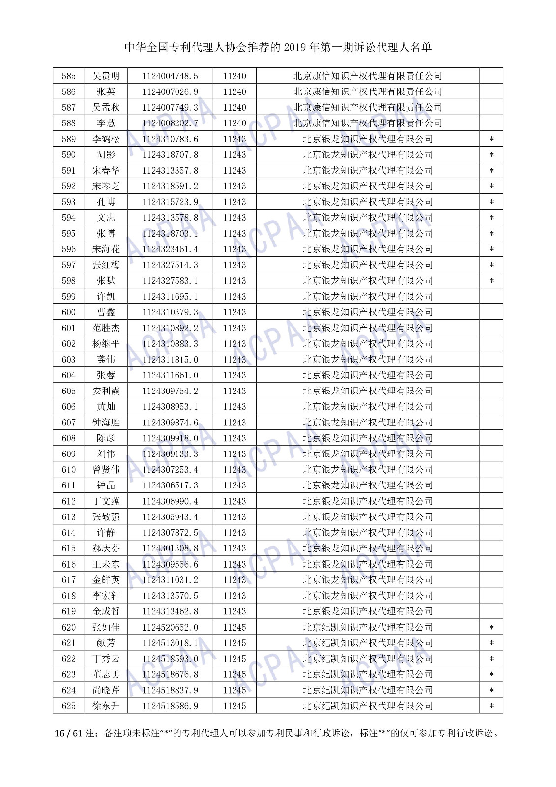 剛剛！中華全國專利代理人協(xié)會發(fā)布2019年第一期訴訟代理人名單