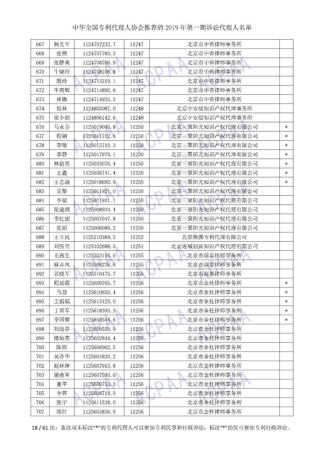 剛剛！中華全國專利代理人協(xié)會發(fā)布2019年第一期訴訟代理人名單