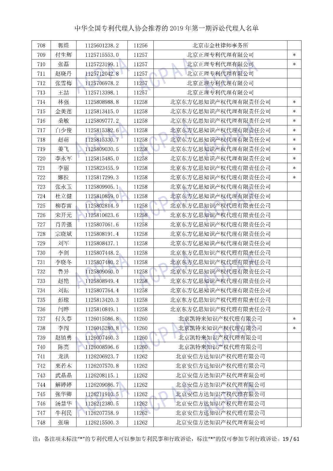 剛剛！中華全國專利代理人協(xié)會發(fā)布2019年第一期訴訟代理人名單