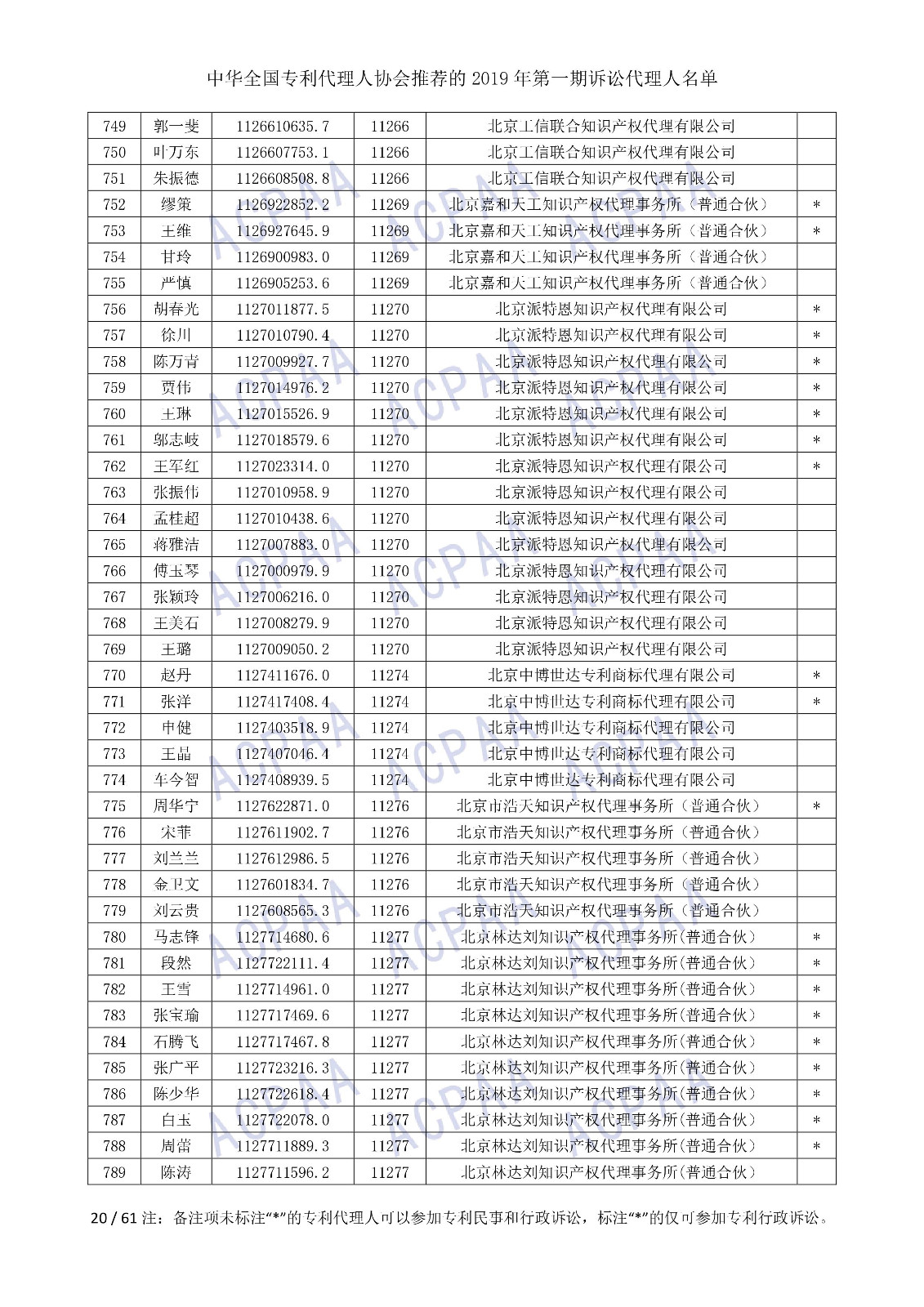 剛剛！中華全國專利代理人協(xié)會發(fā)布2019年第一期訴訟代理人名單