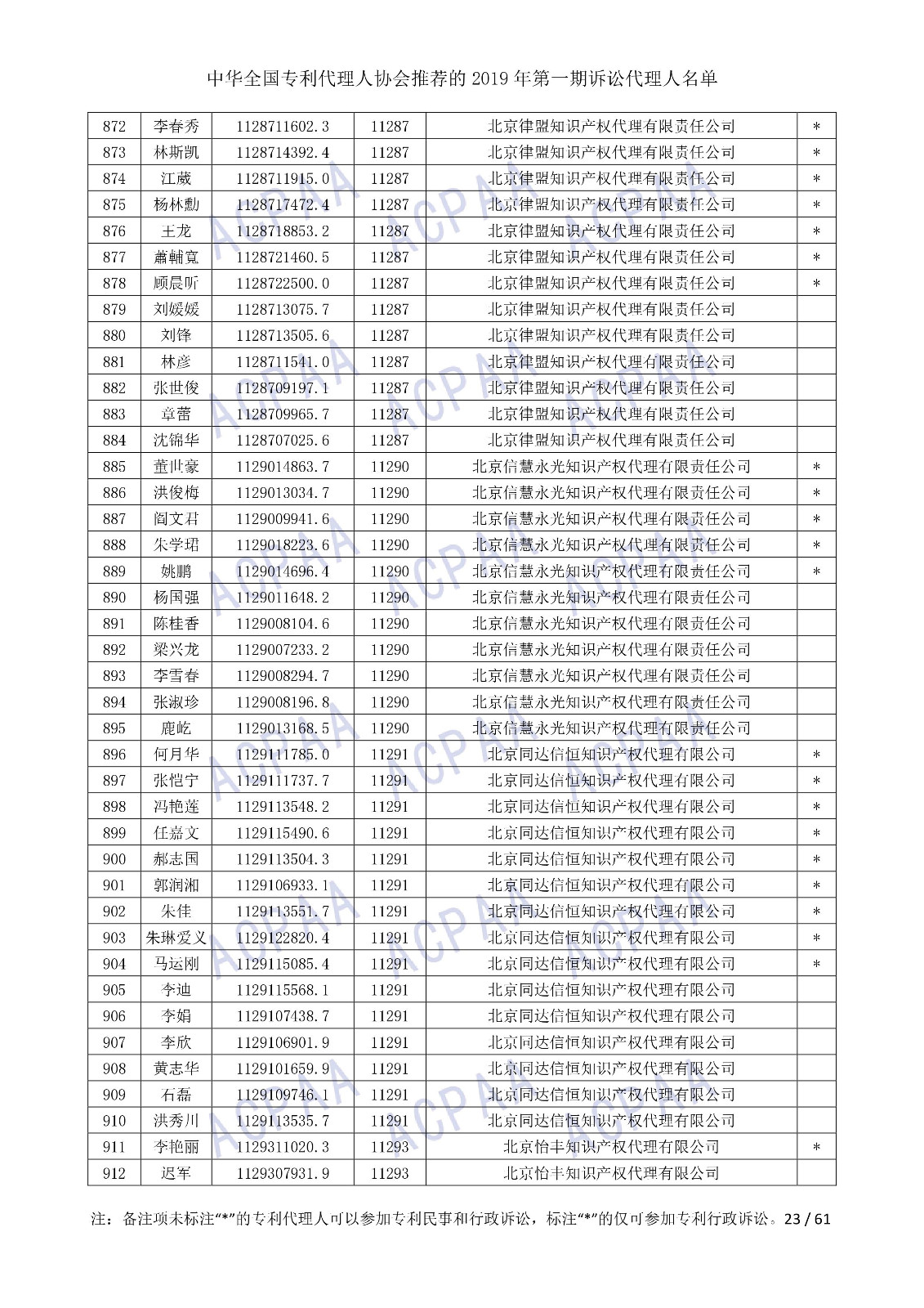 剛剛！中華全國專利代理人協(xié)會發(fā)布2019年第一期訴訟代理人名單