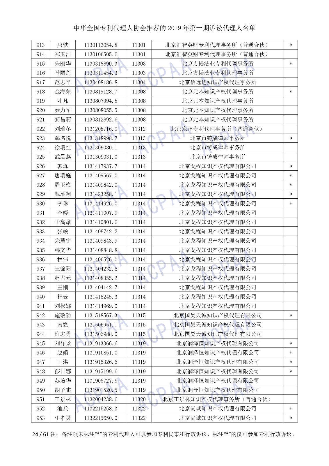 剛剛！中華全國專利代理人協(xié)會發(fā)布2019年第一期訴訟代理人名單