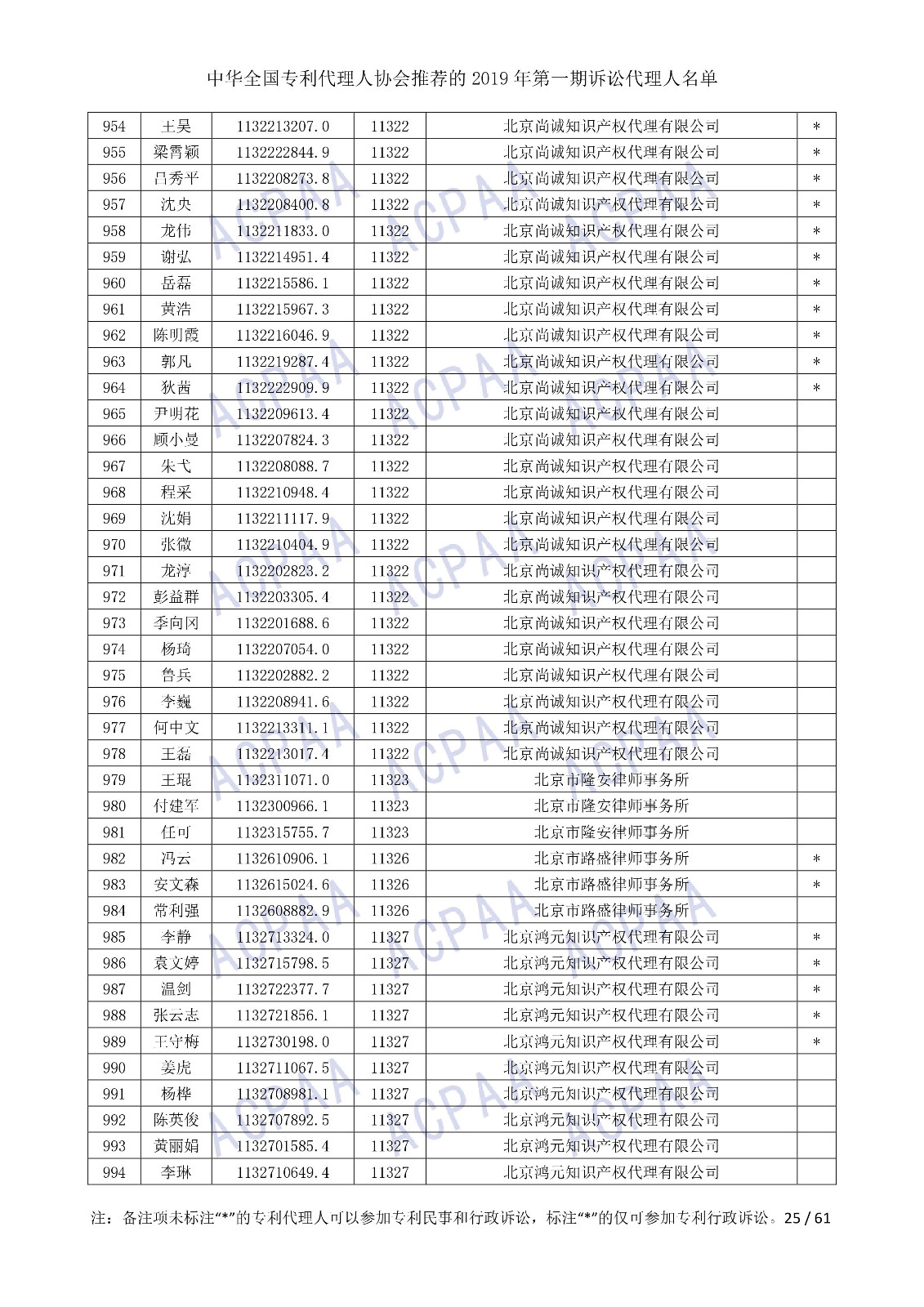 剛剛！中華全國專利代理人協(xié)會發(fā)布2019年第一期訴訟代理人名單