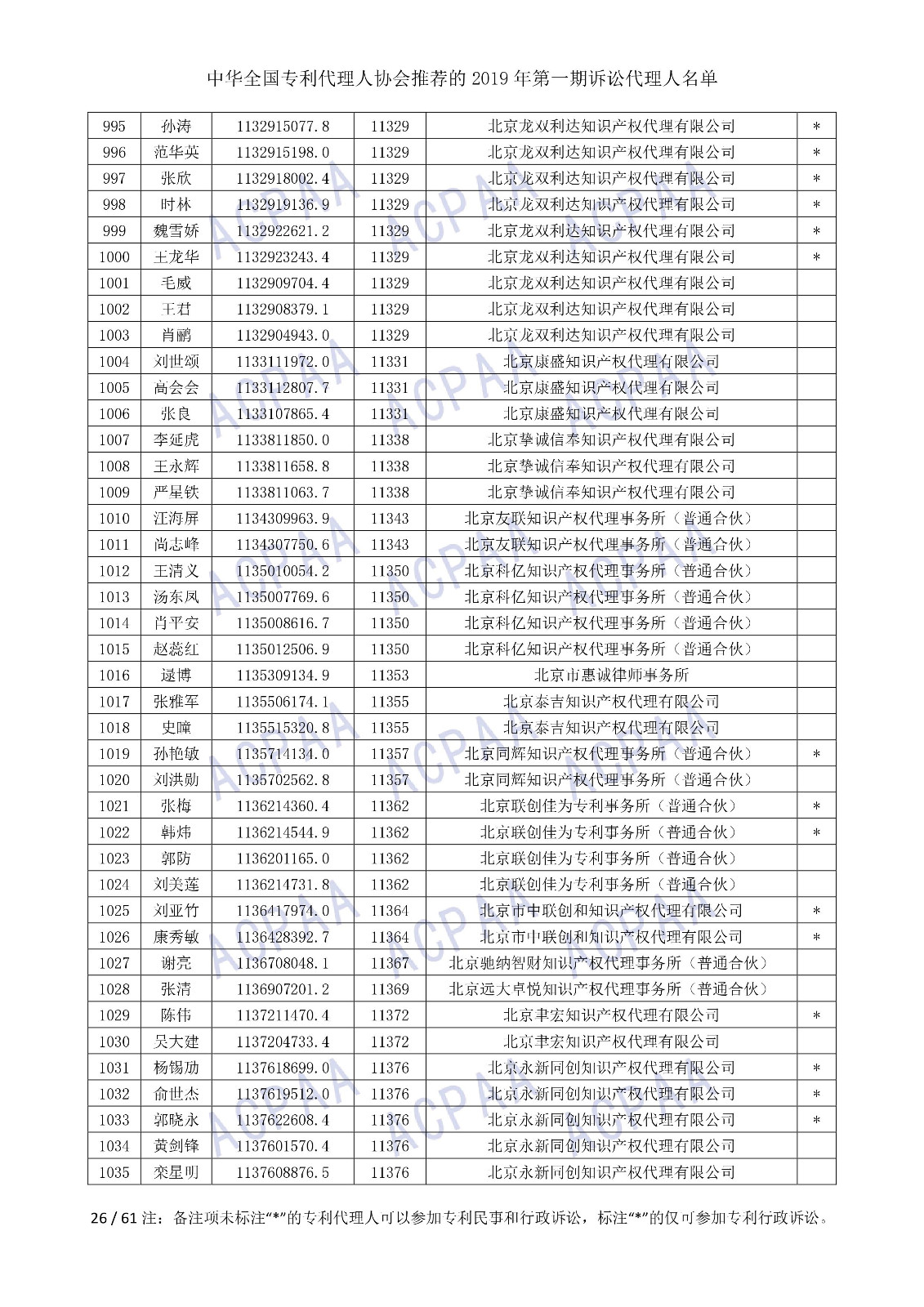 剛剛！中華全國專利代理人協(xié)會發(fā)布2019年第一期訴訟代理人名單