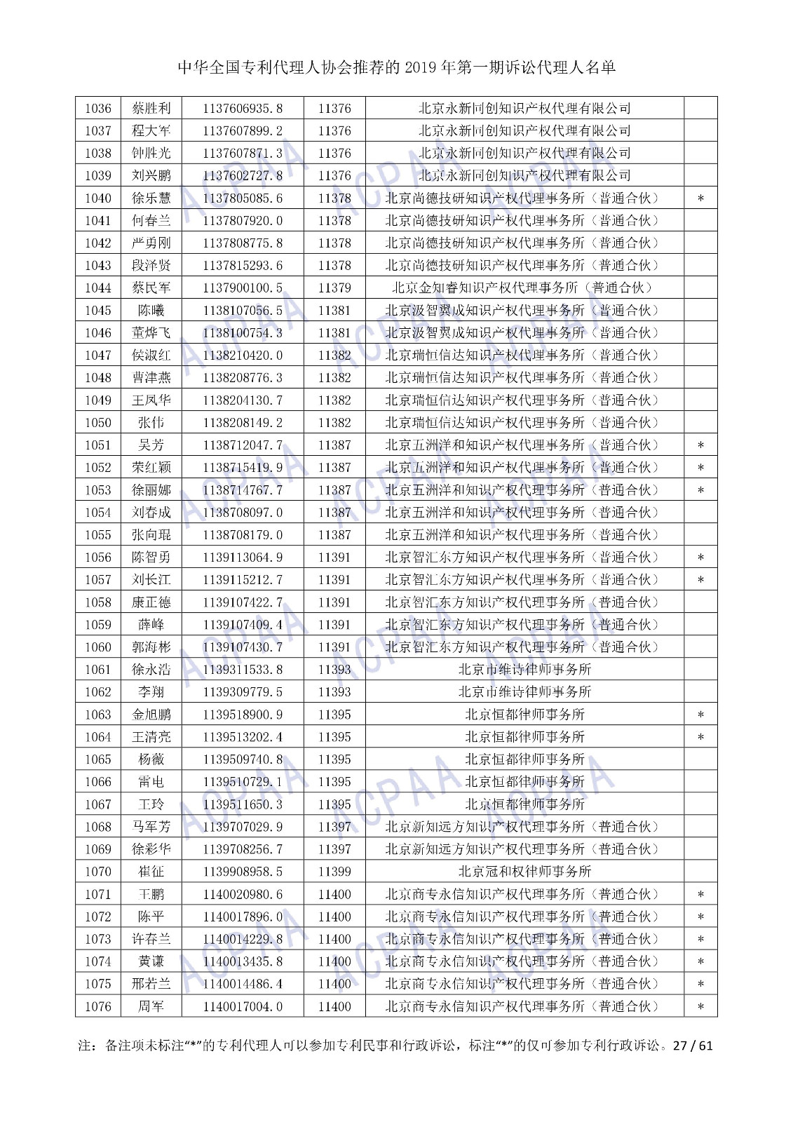 剛剛！中華全國專利代理人協(xié)會發(fā)布2019年第一期訴訟代理人名單