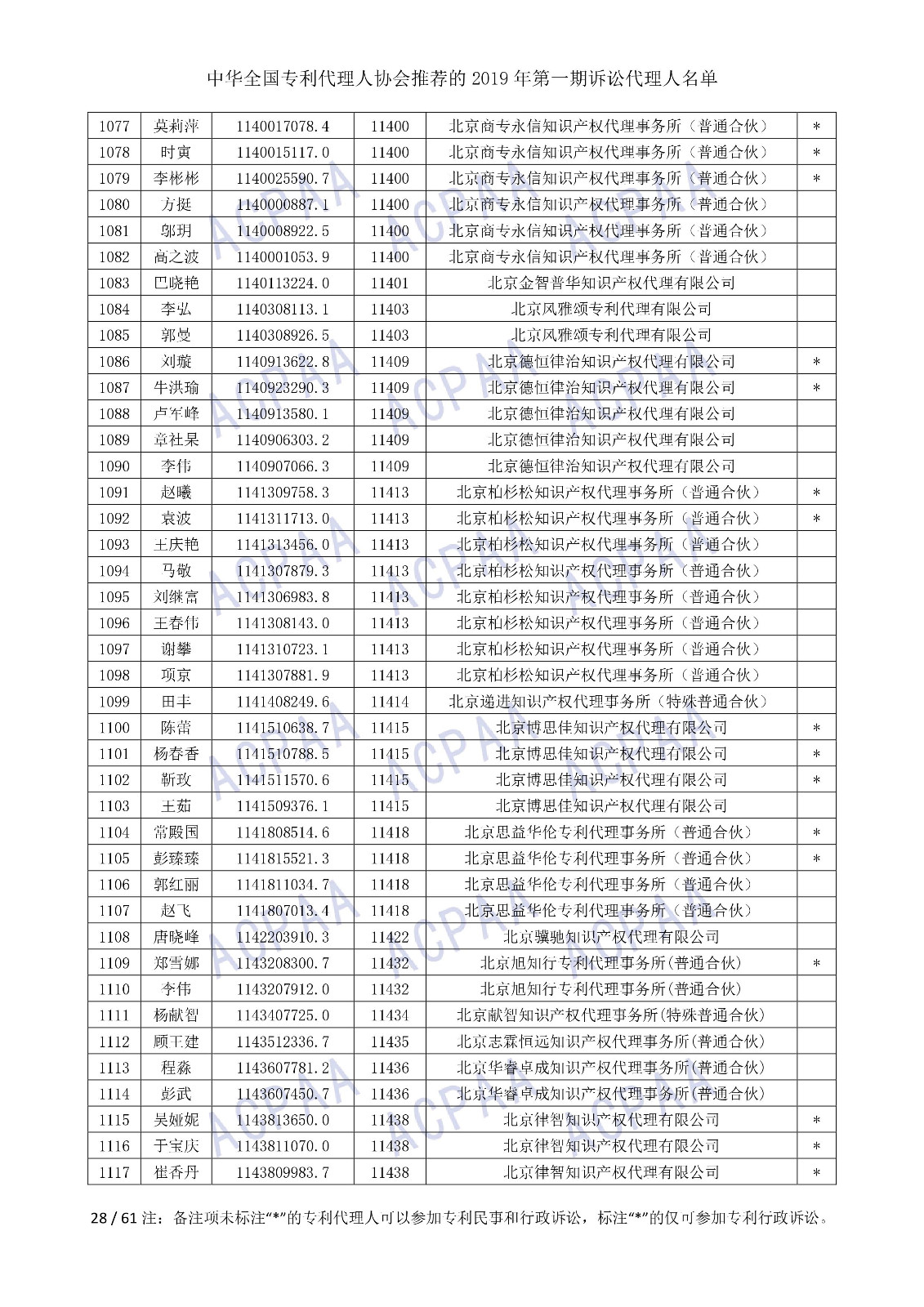 剛剛！中華全國專利代理人協(xié)會發(fā)布2019年第一期訴訟代理人名單